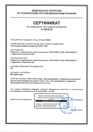 Сертификат об утверждении типа средств измерений для РИЗУР-1300